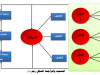 التخــــطيـــط لمشروعـــــات التنمية 8 3