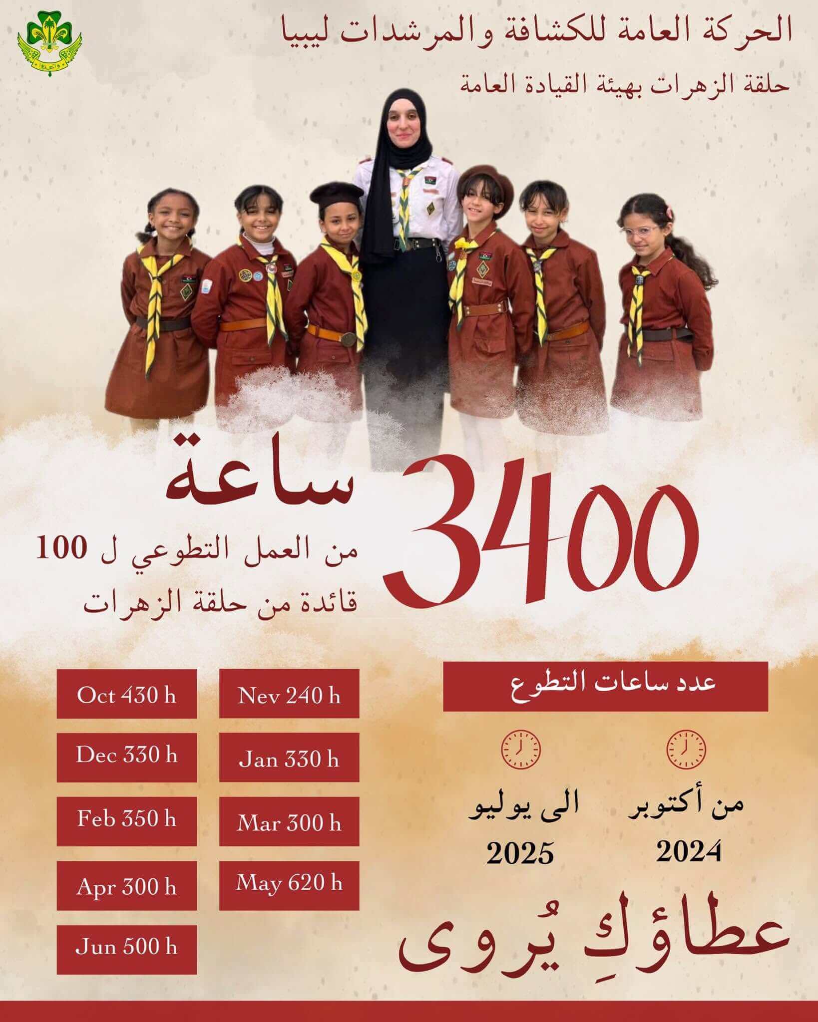 «عطاؤكِ يُروى».. 3400 ساعة تطوعية توثّق أثر قائدات الزهرات 1 518001805 1139611344876832 8045498081590040402 n 1 1