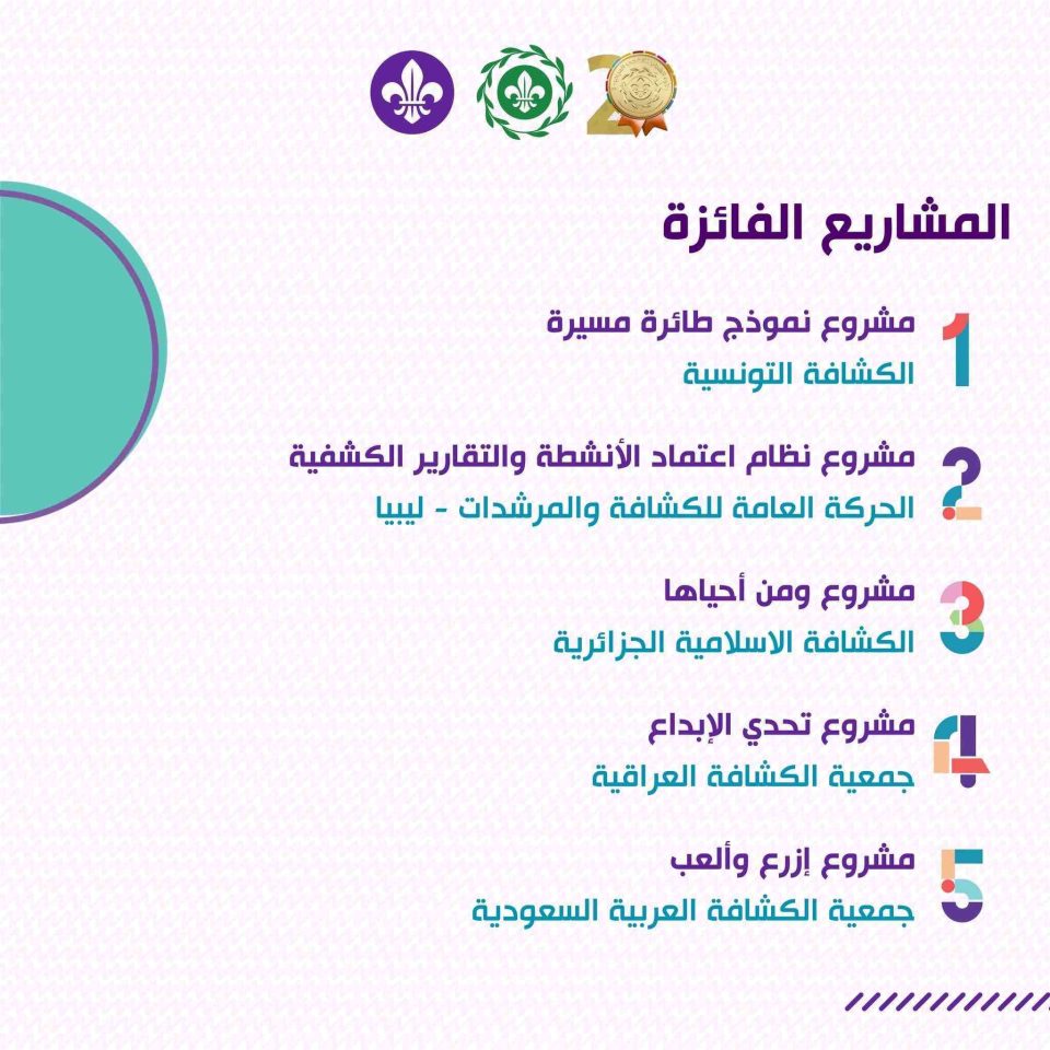 فوج المدينة مصراتة يتوّج عربيًا بالمركز الثاني في جائزة الشباب الكشفي 5 561386035 1239648281539804 3234307613397219218 n